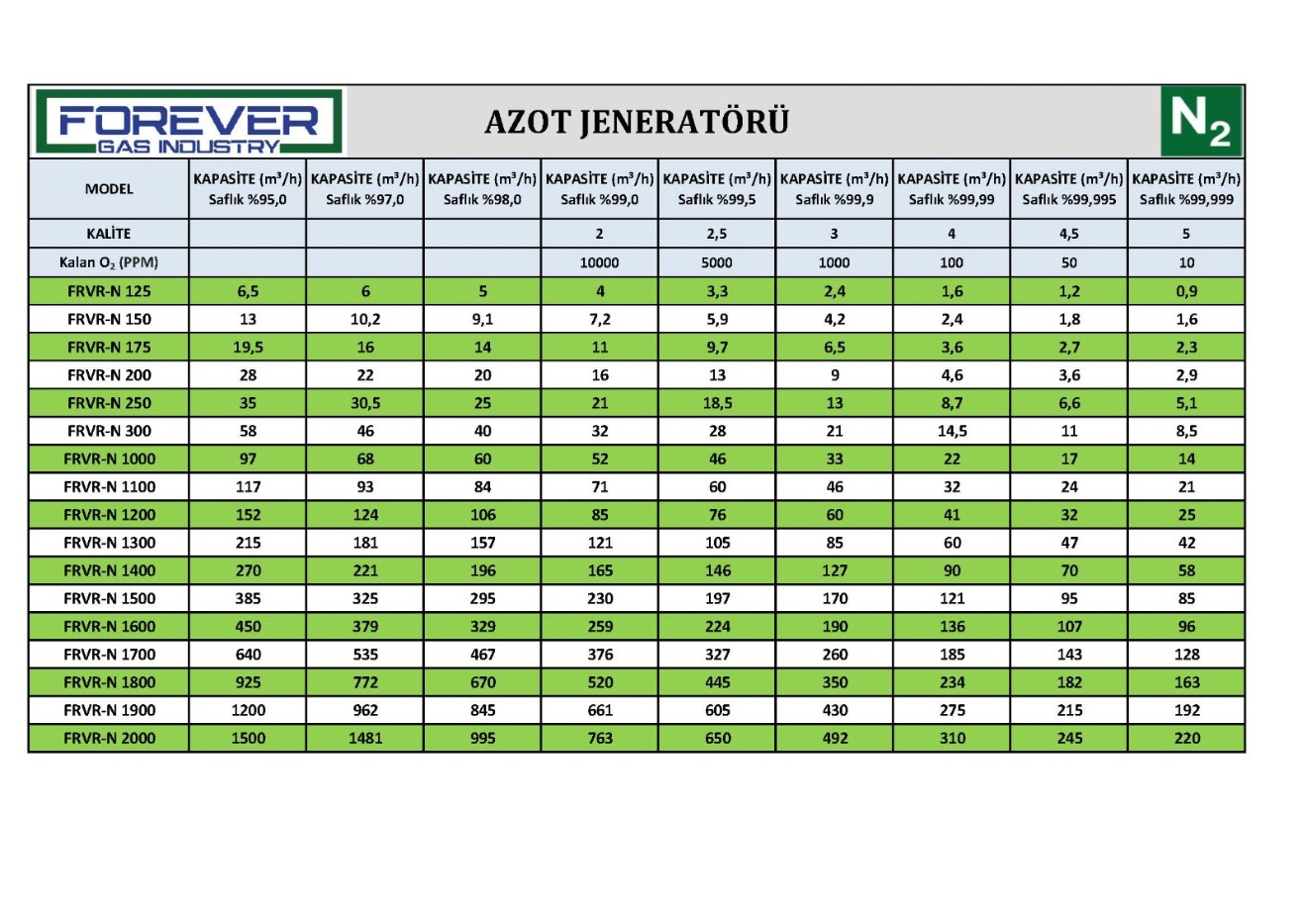 azot-jenerator-modelleri