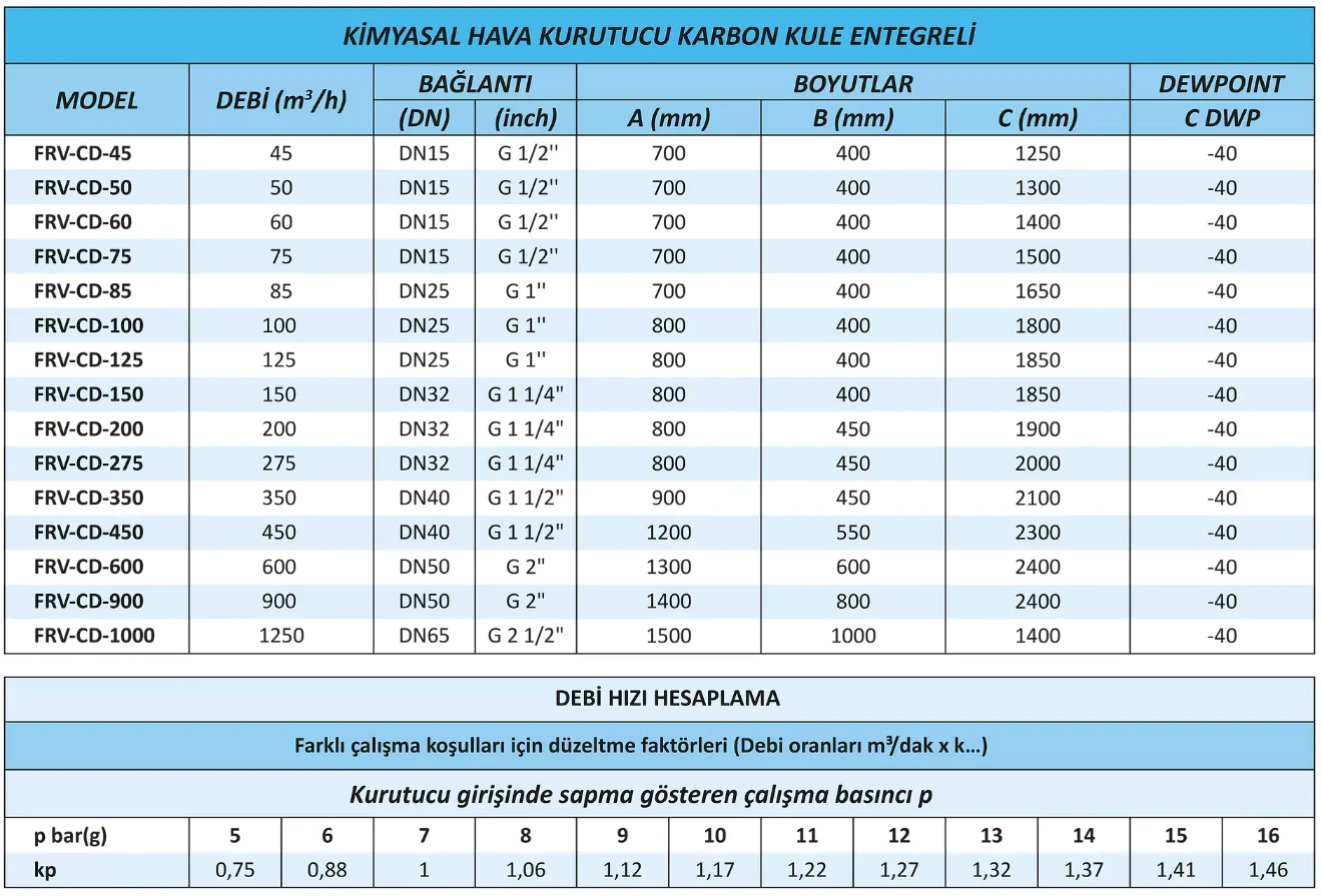 kimyasal-kurutucu-karbon-kule-entegreli-modeller