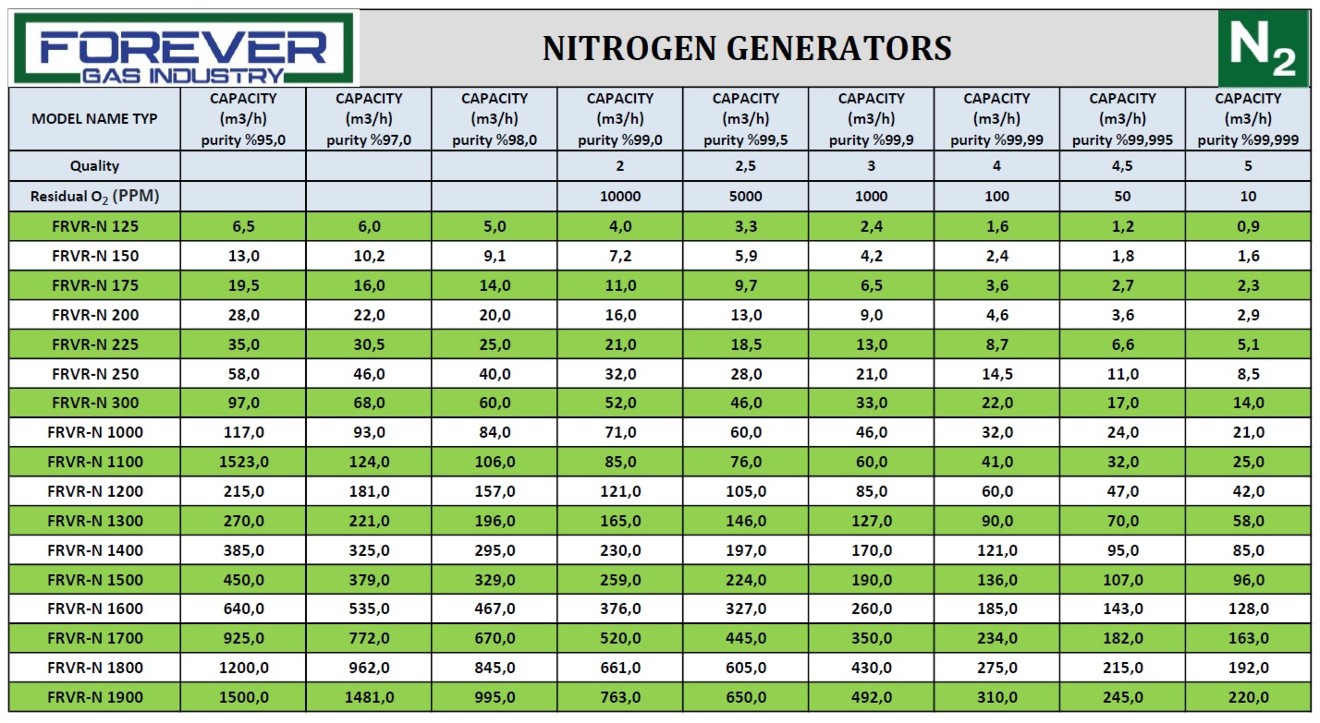 NITROGEN GENERATORS